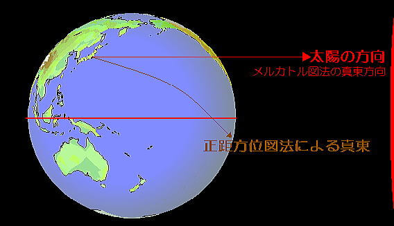 方位の考え